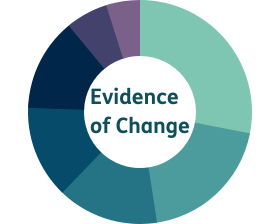Text says "Evidence of Change".