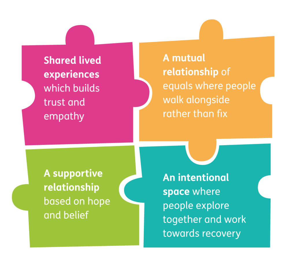 Four different coloured jigsaw pieces joined together.